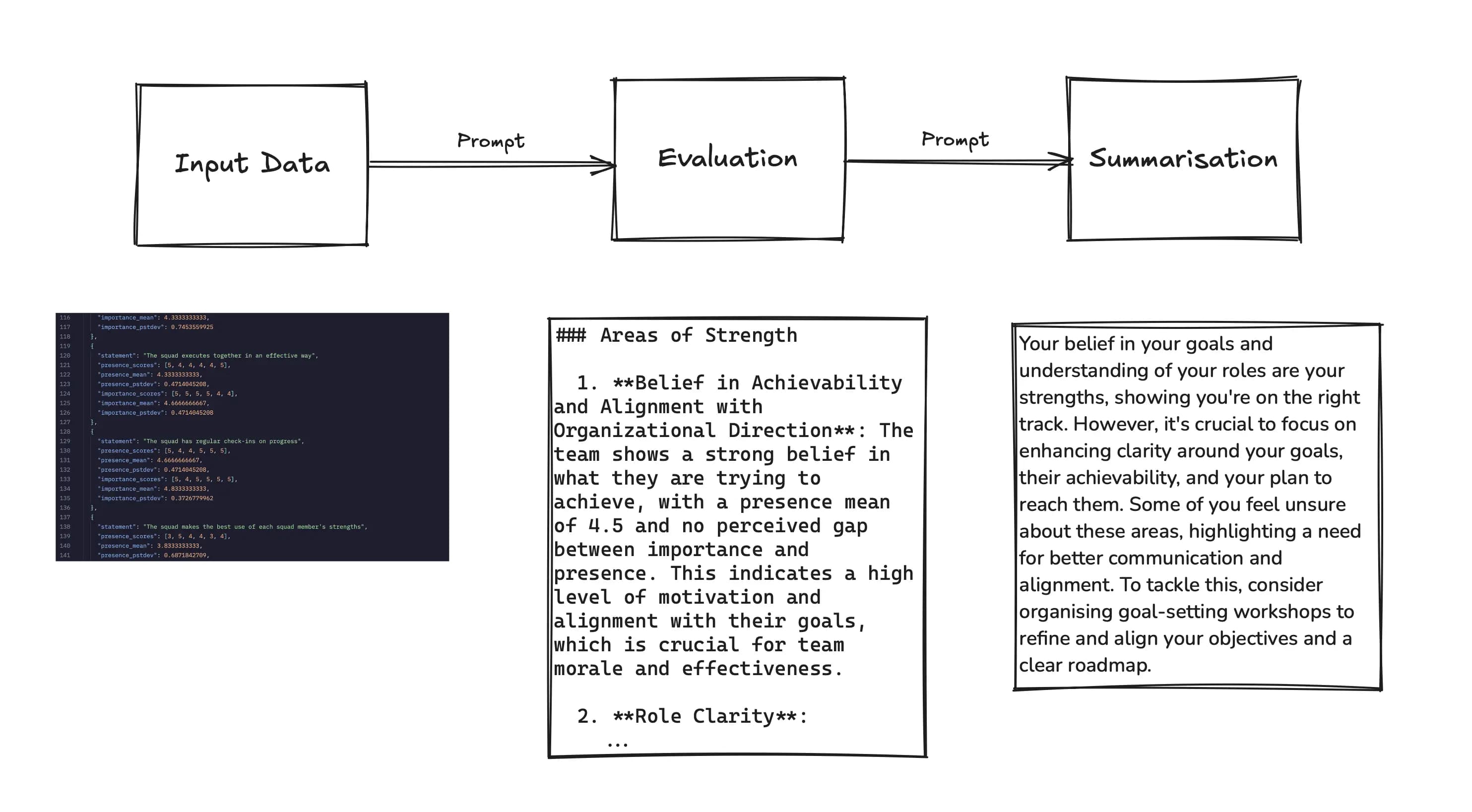Squadify data to insights pipeline