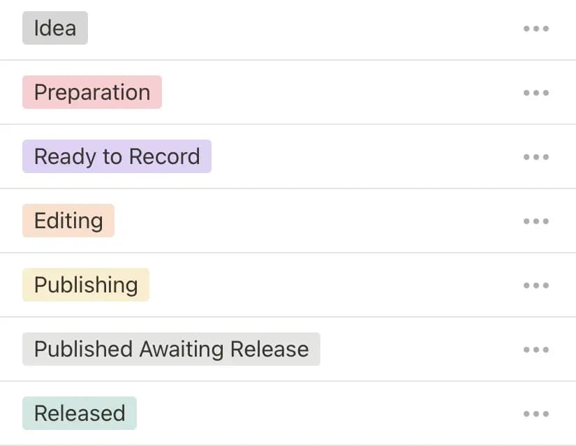 List of statuses