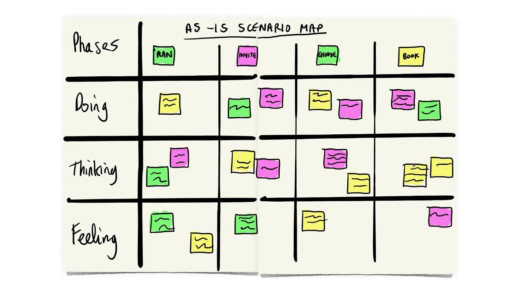 As-Is Scenario Map