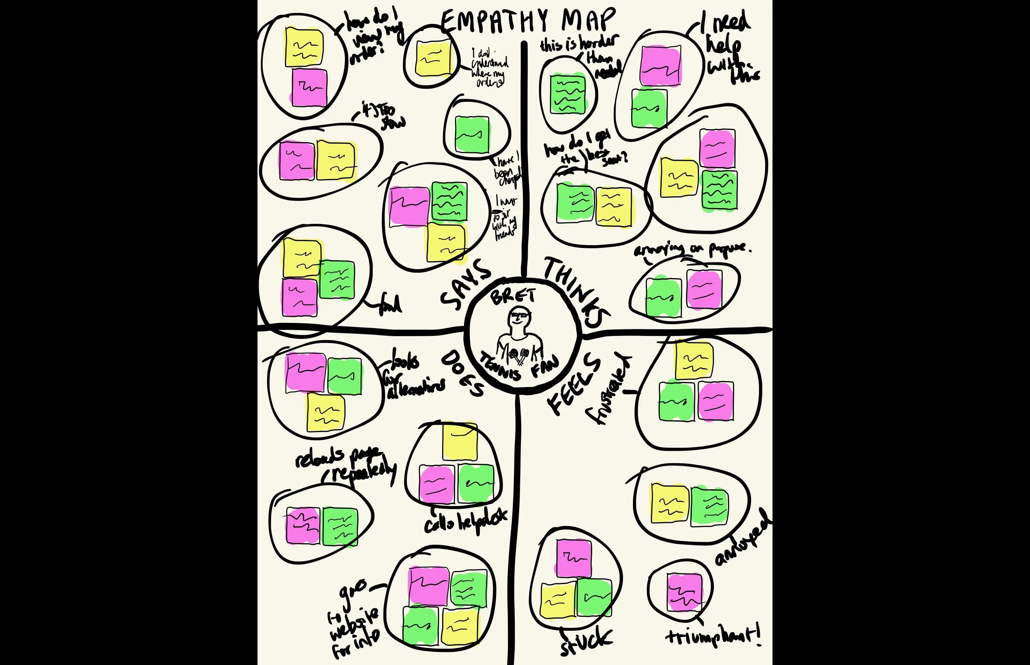 Empathy Map