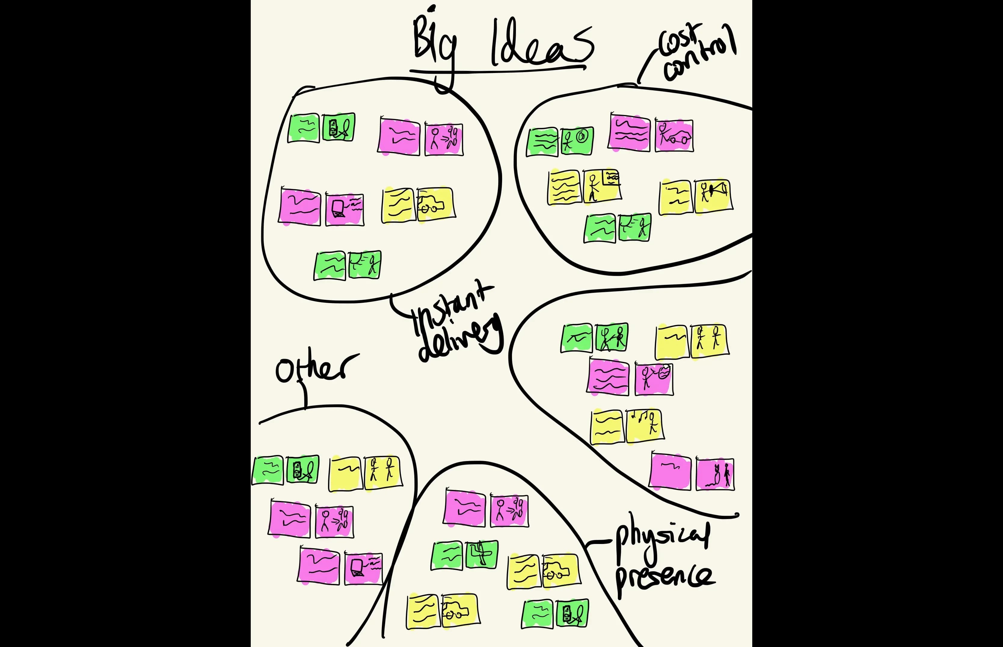 Big Ideas Vignettes
